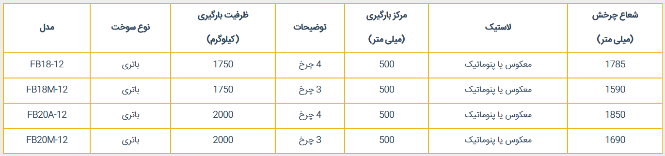 جدول مشخصات لیفتراک برقی کوماتسو سری AE/AM